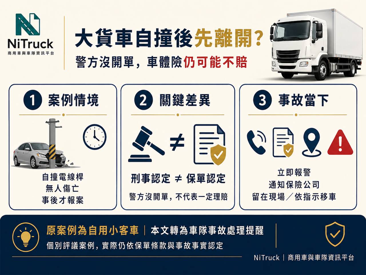 大貨車自撞後先離開,警方沒開單但車體險仍可能不賠;原案例為自用小客車