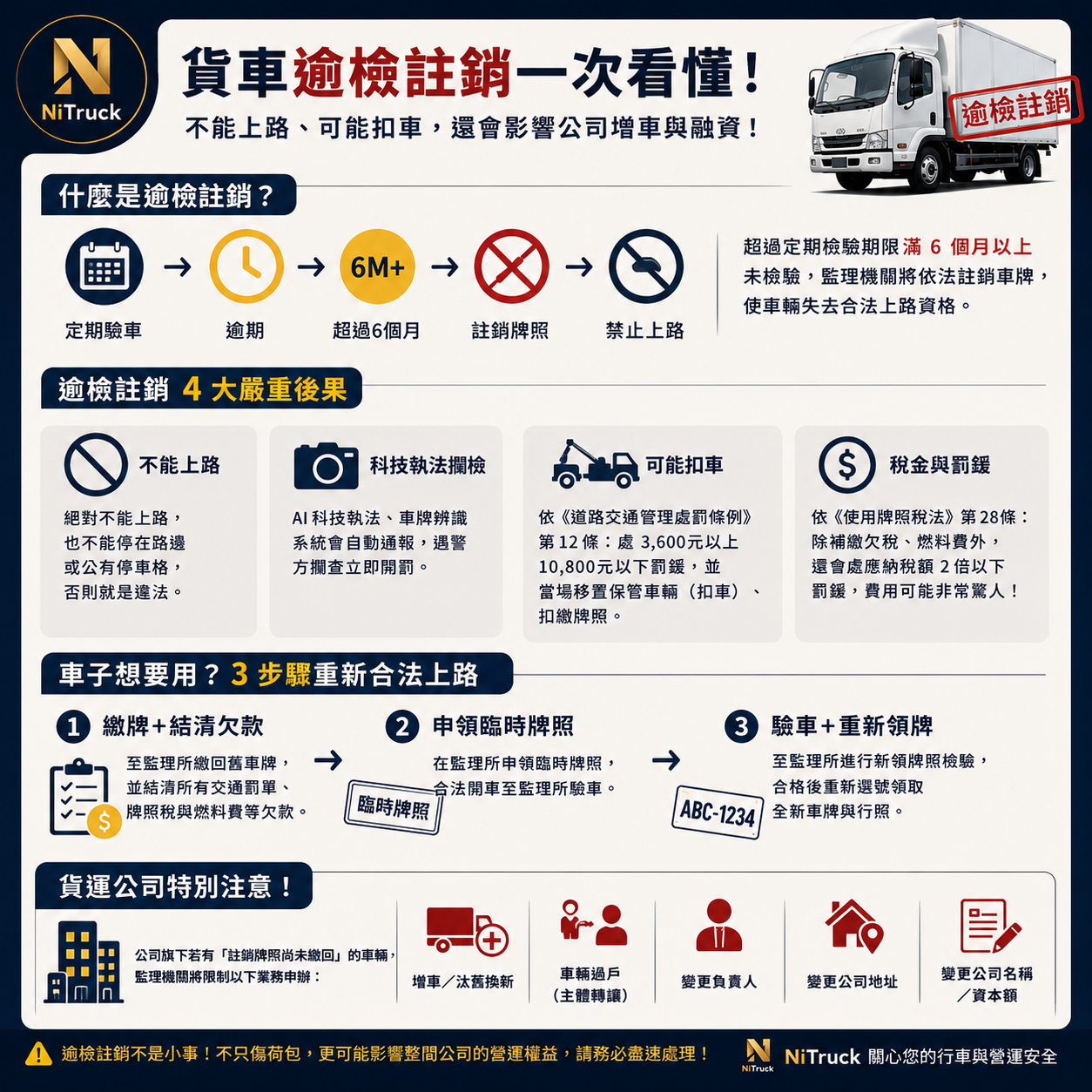 貨車逾檢註銷一次看懂：定義、四大後果、三步驟重新領牌、公司業務影響